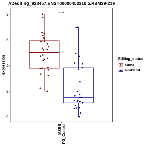 Soverview