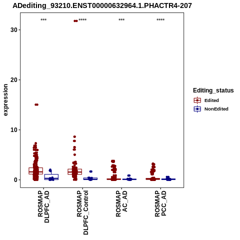 Soverview