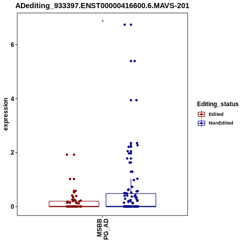 Soverview