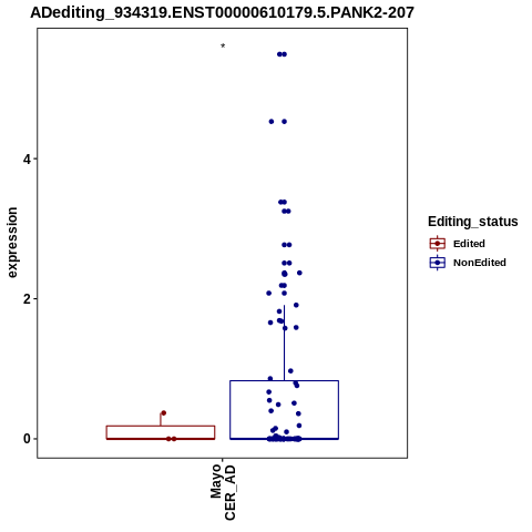 Soverview