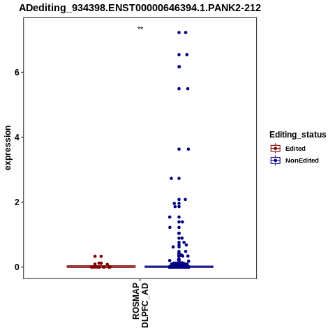 Soverview