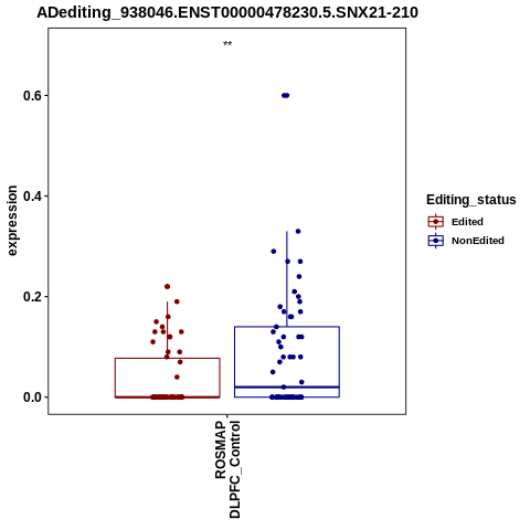 Soverview