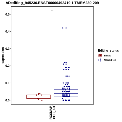 Soverview