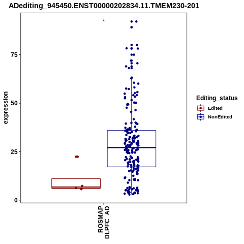 Soverview