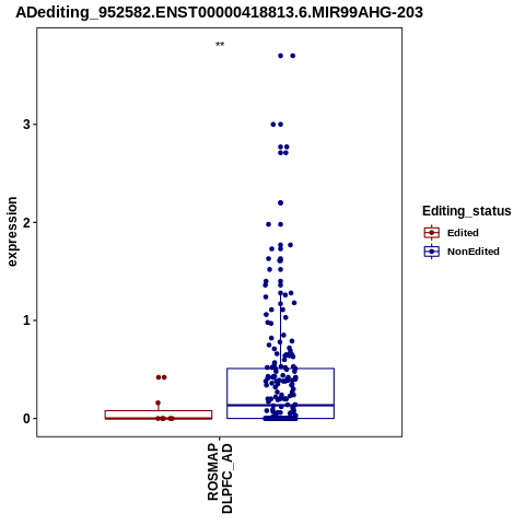 Soverview