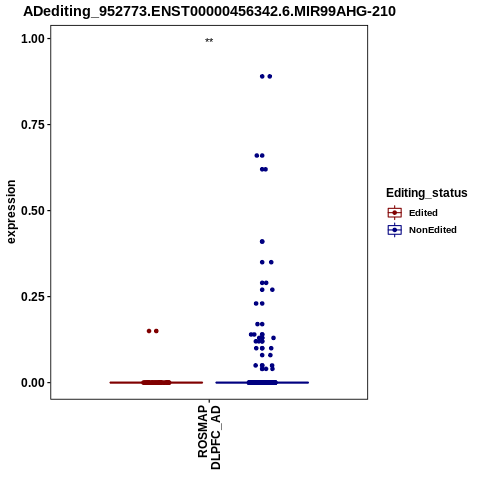 Soverview