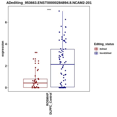 Soverview