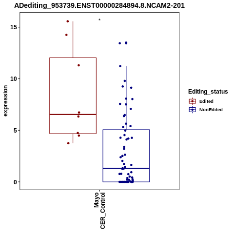 Soverview