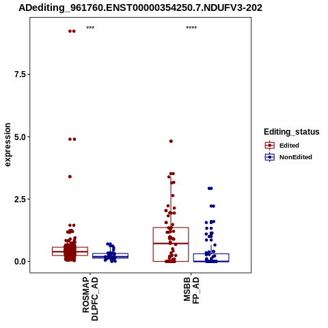 Soverview