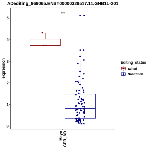 Soverview