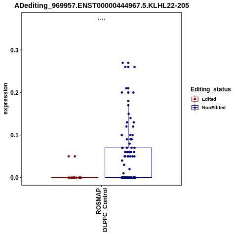 Soverview