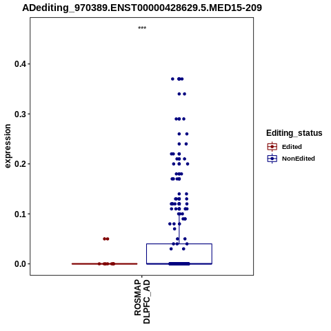 Soverview