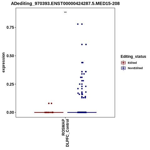 Soverview