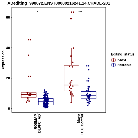 Soverview