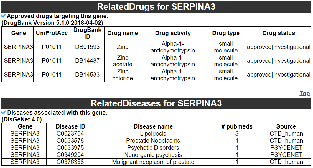 Related drugs and diseases category