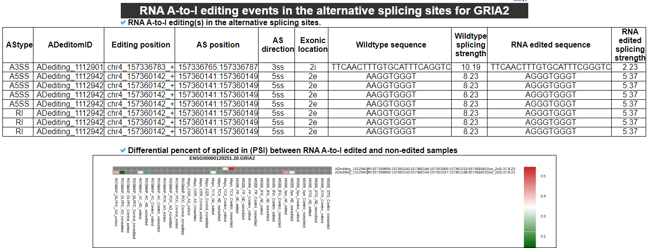 RNA A-to-I editing events in the alternative splicing sites category