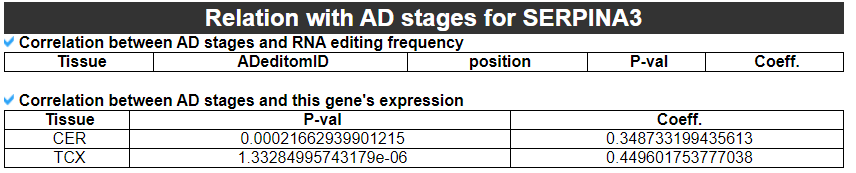 Relation with AD stages