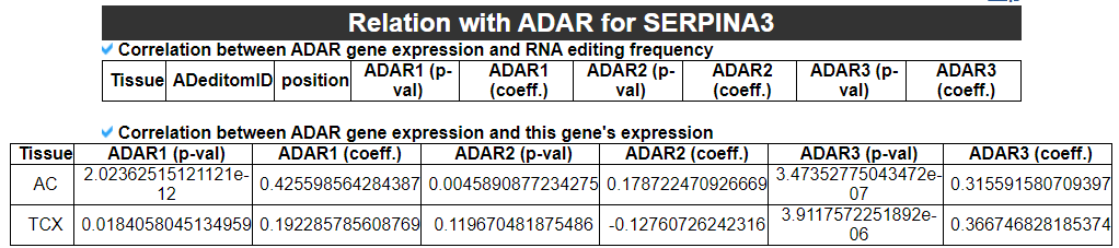 Relation with ADAR