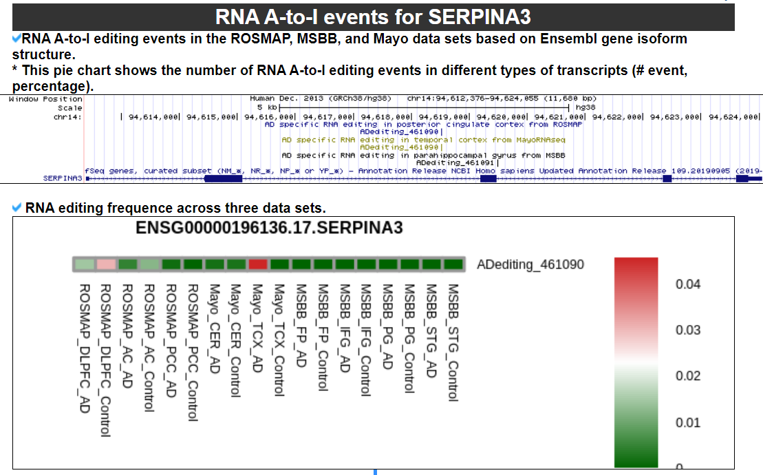 RNA A-to-I editing events category 1