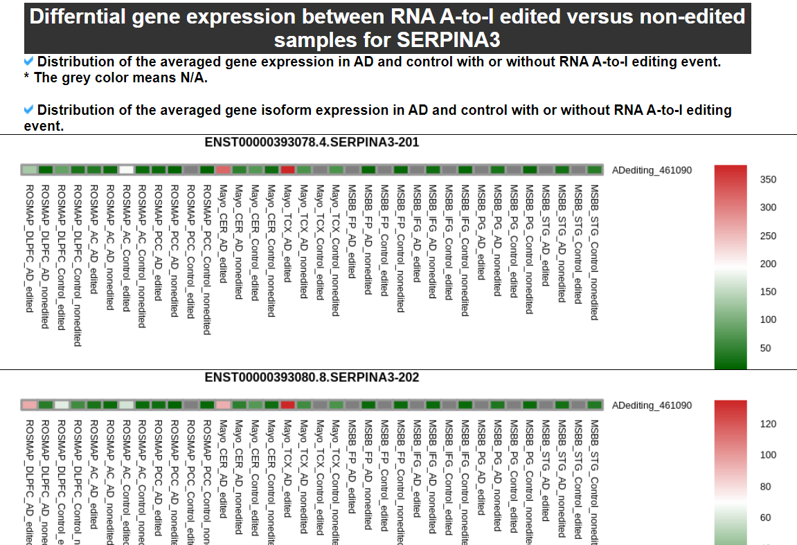 RNA A-to-I editing events in the alternative splicing sites category