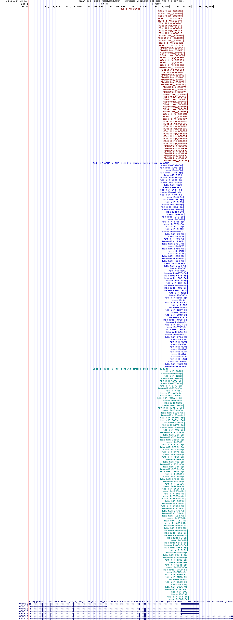 all structure