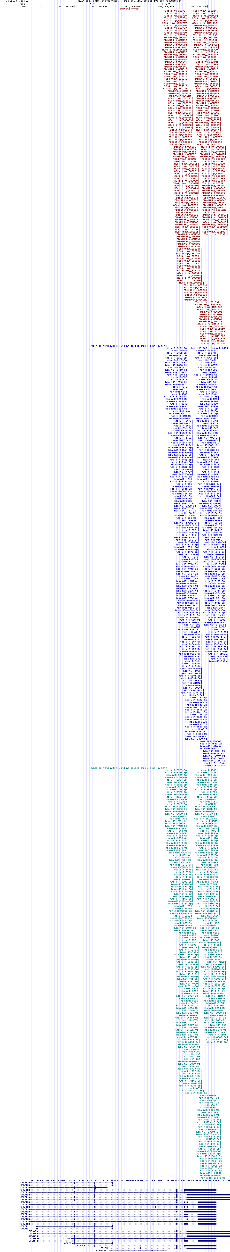 all structure