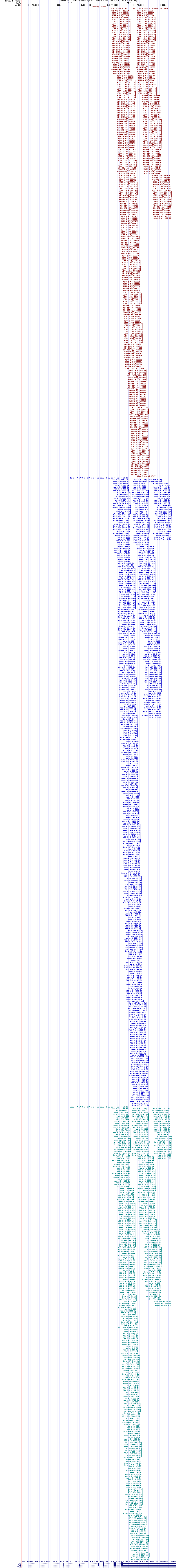 all structure