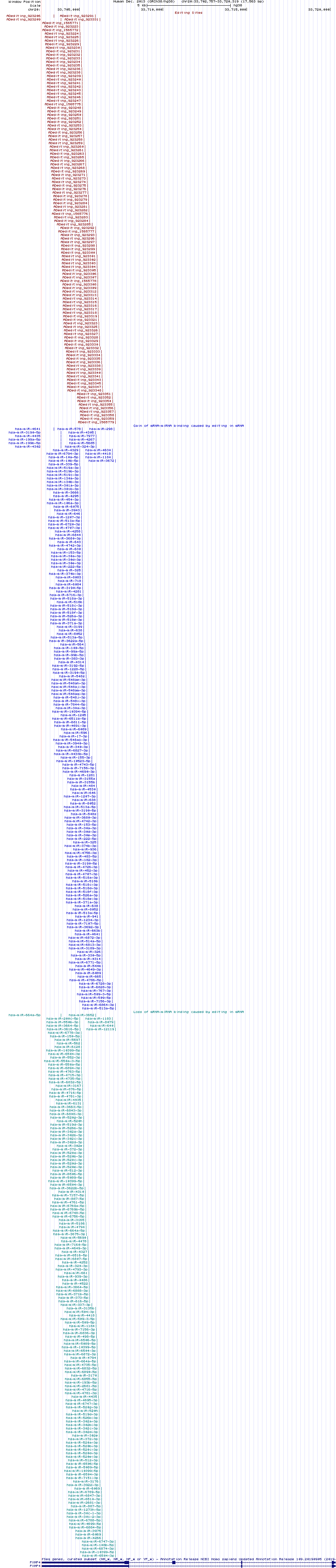 all structure