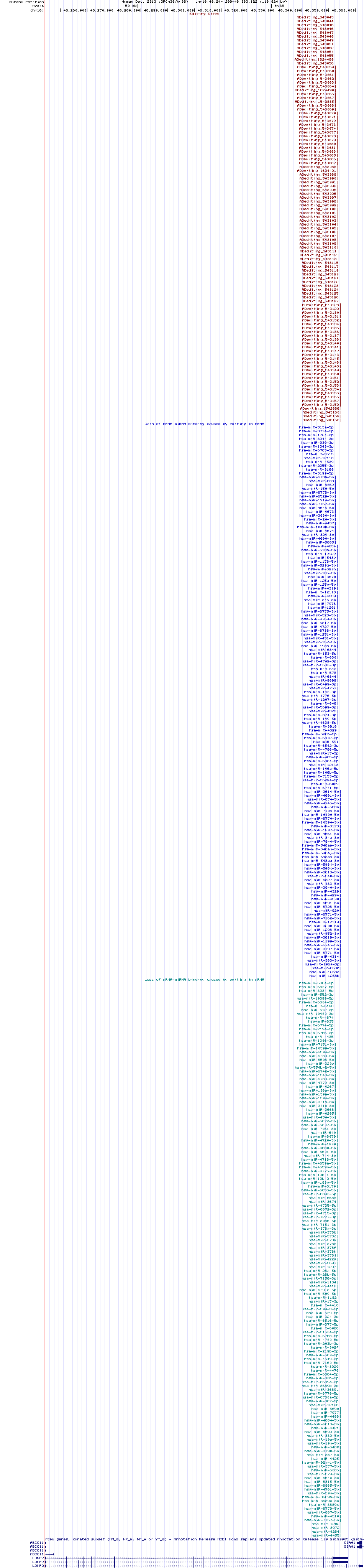 all structure