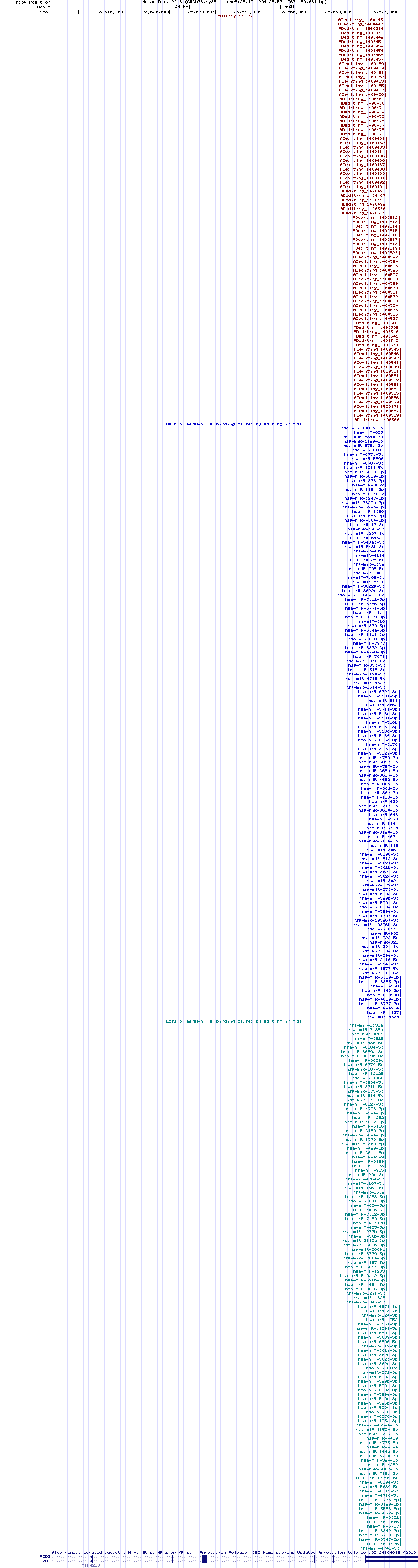 all structure