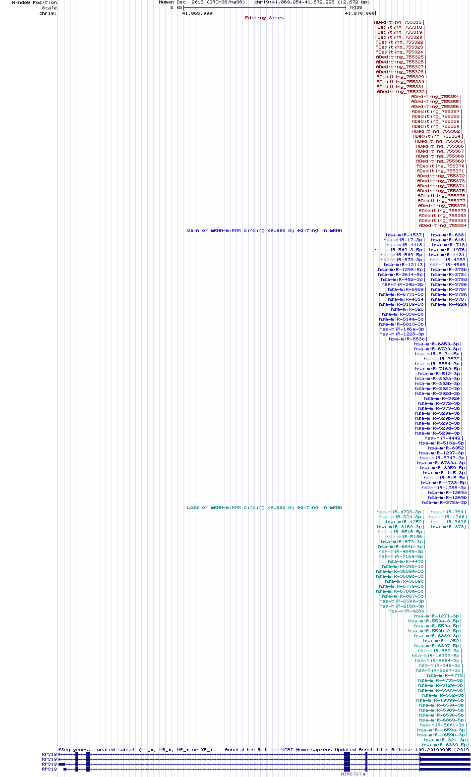 all structure