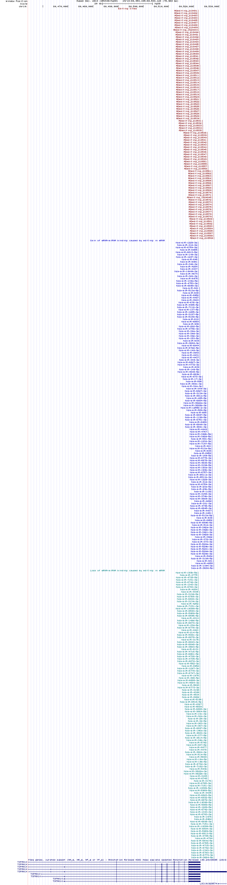 all structure