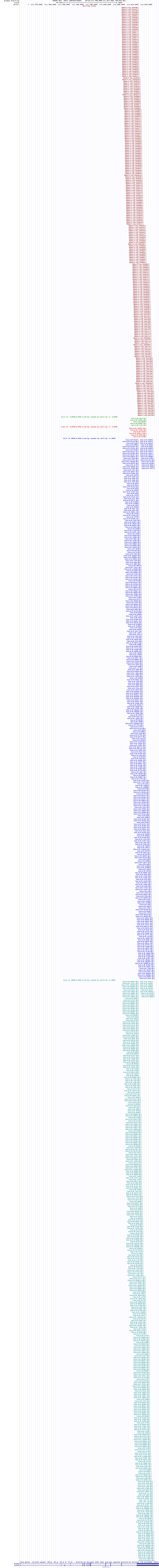 all structure