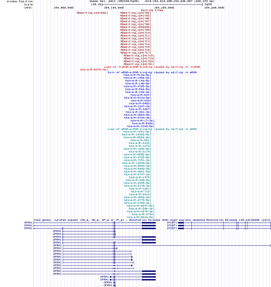 all structure