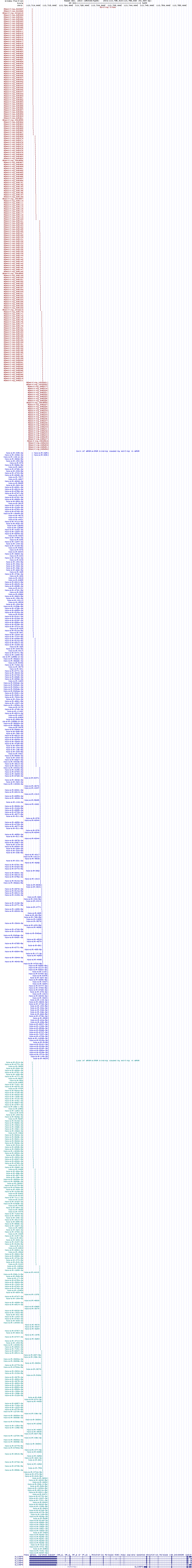 all structure