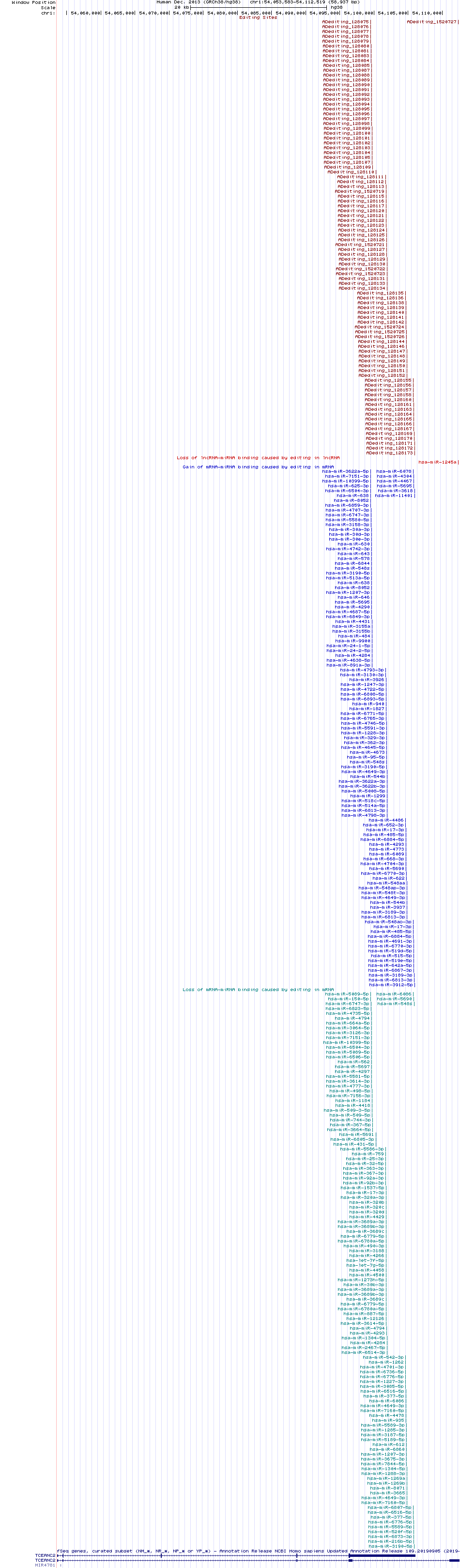 all structure