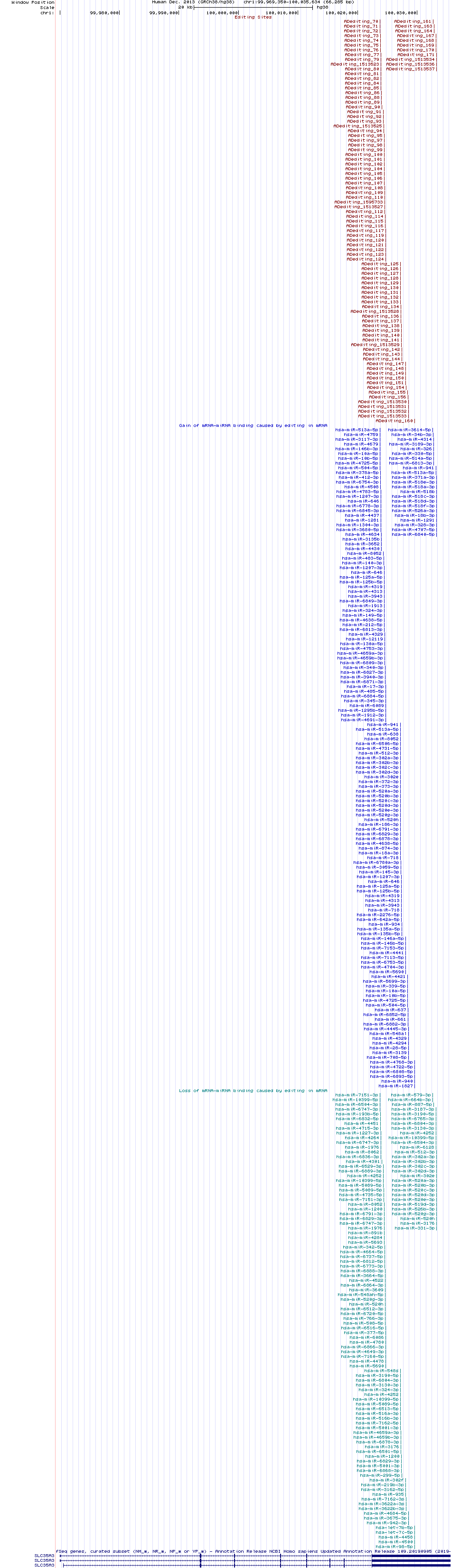 all structure