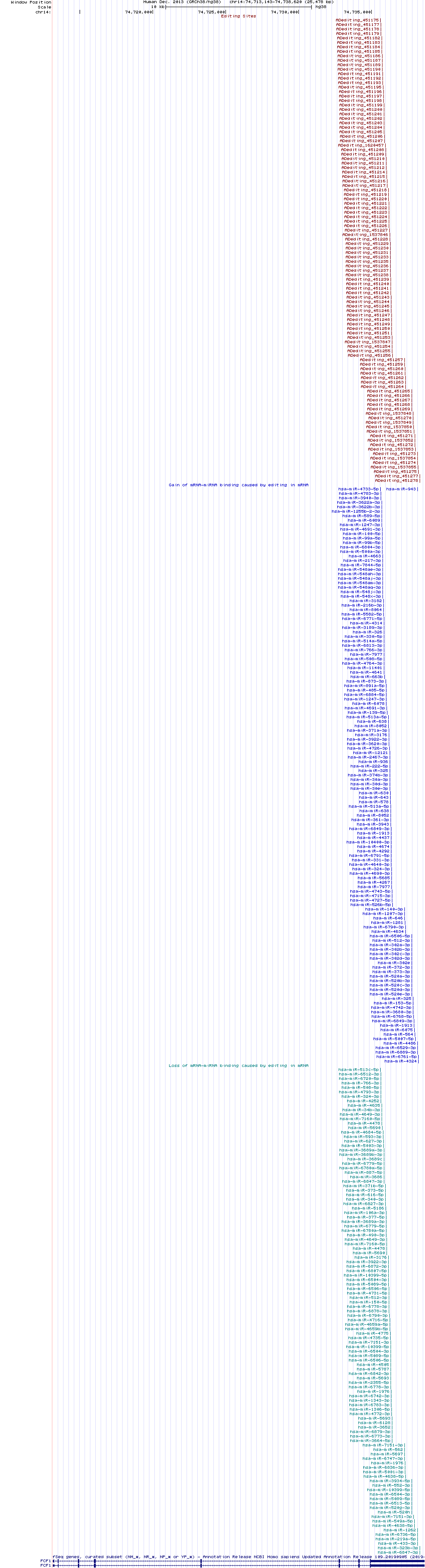 all structure