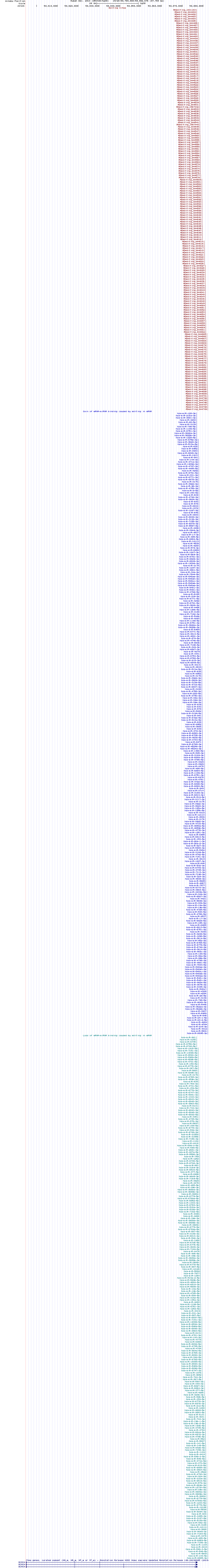 all structure