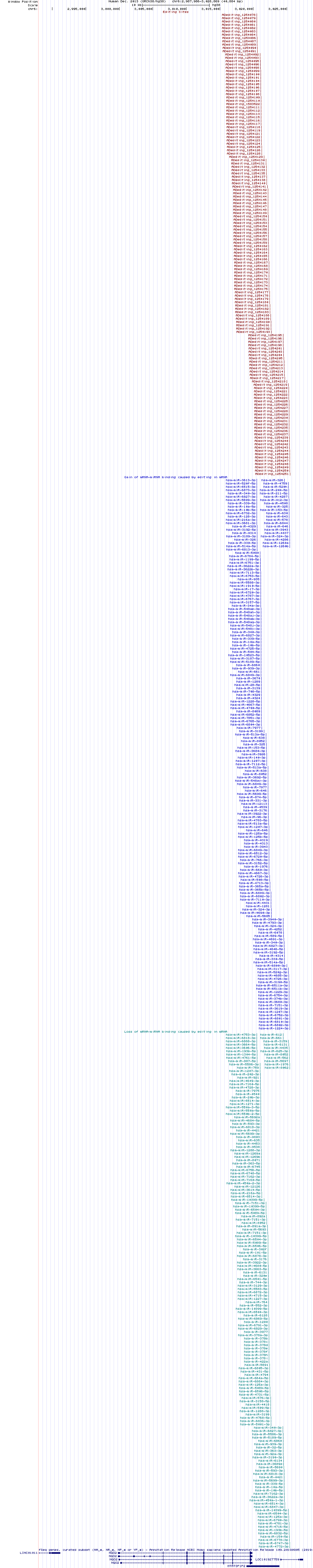 all structure