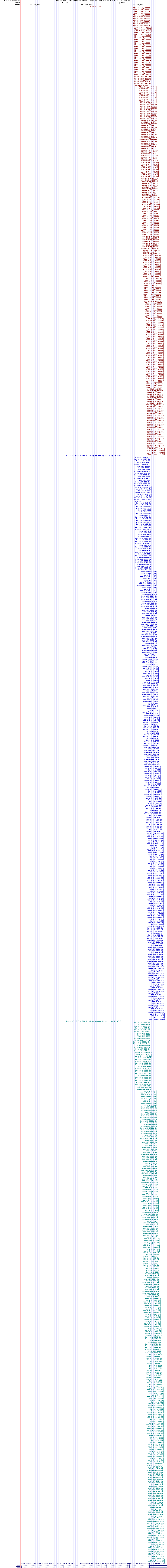 all structure