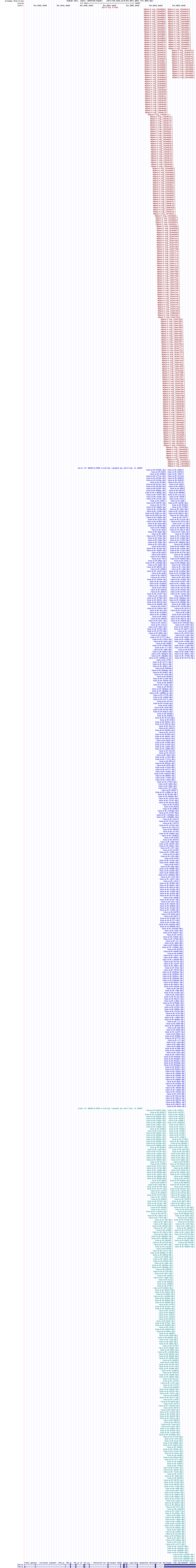 all structure