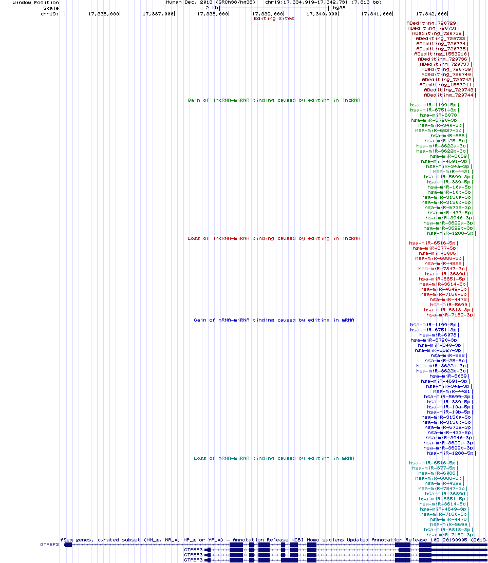 all structure