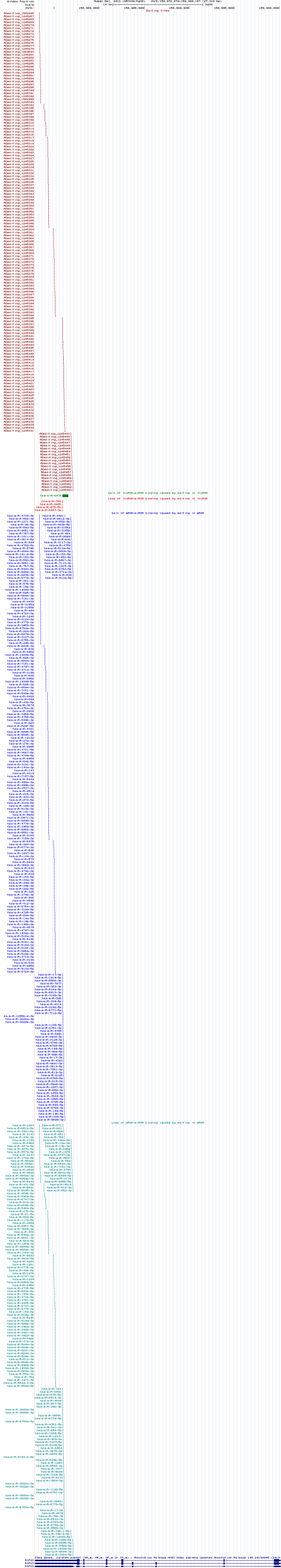 all structure