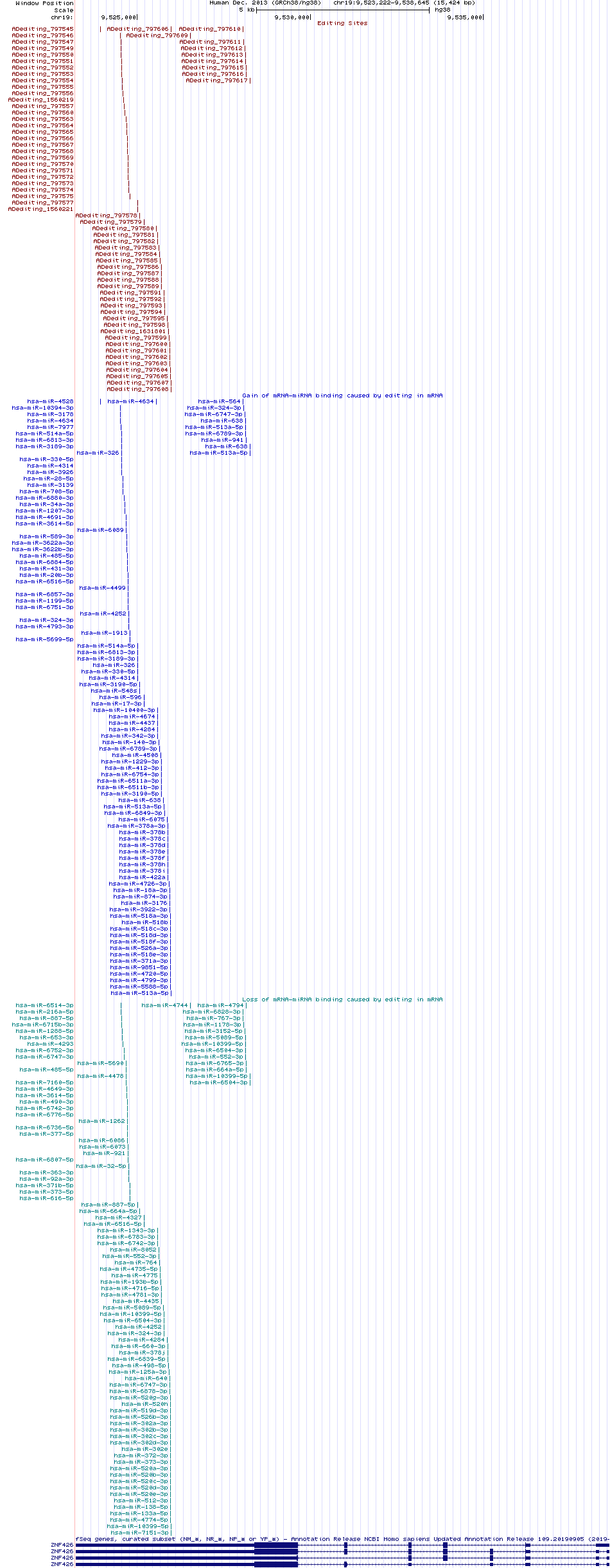 all structure