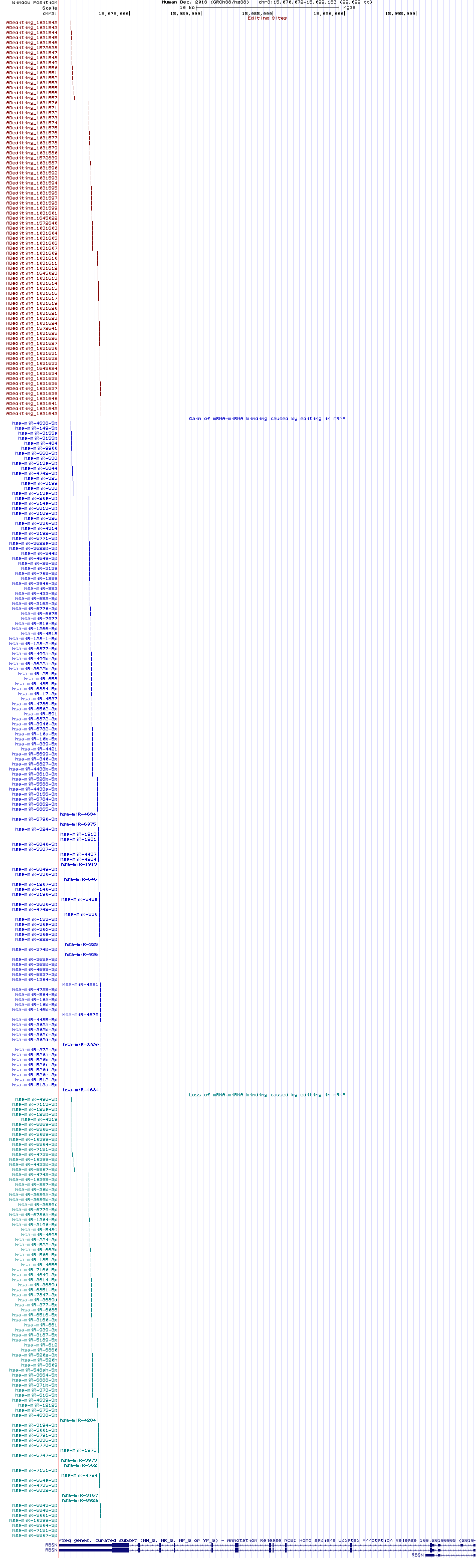 all structure