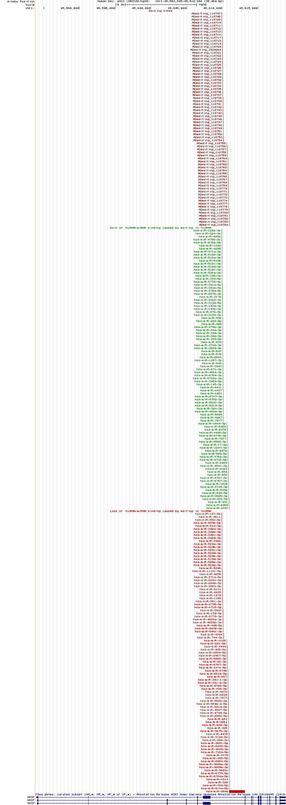 all structure