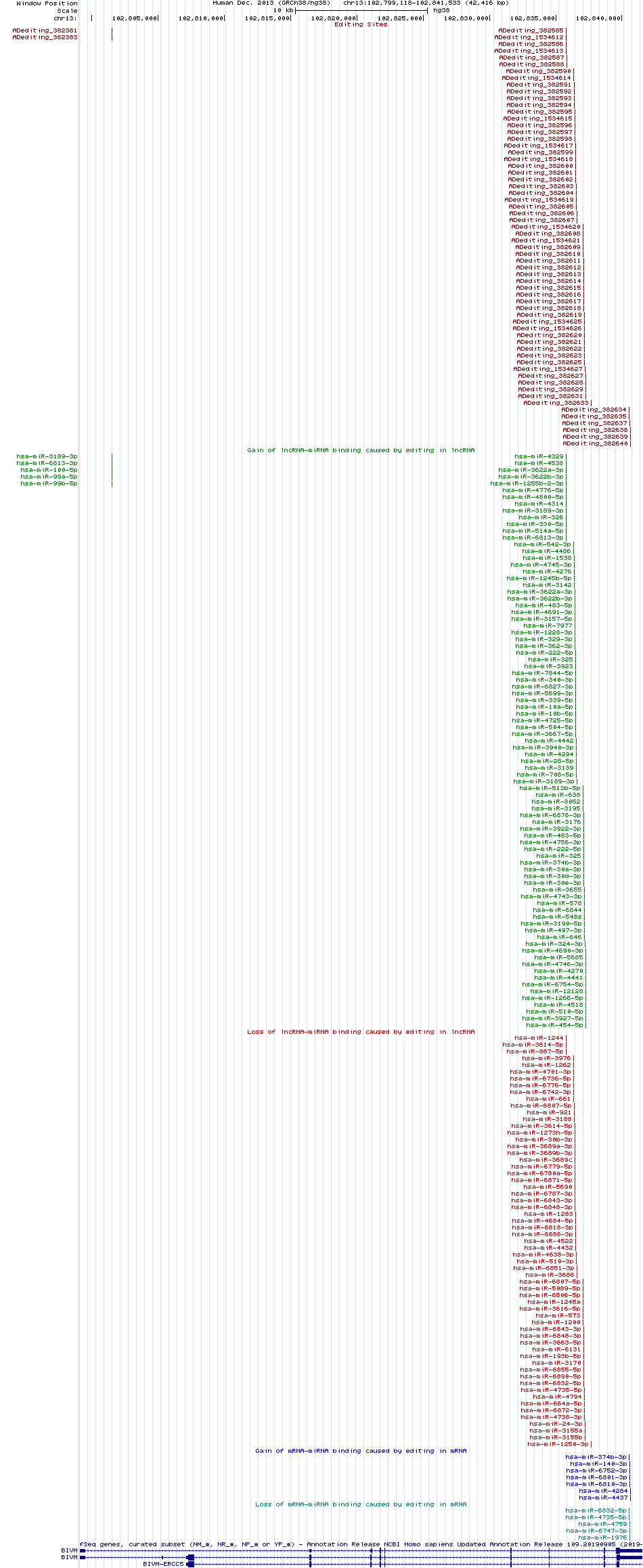 all structure
