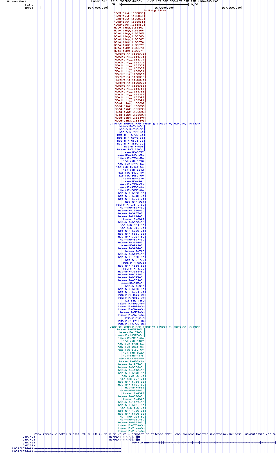 all structure