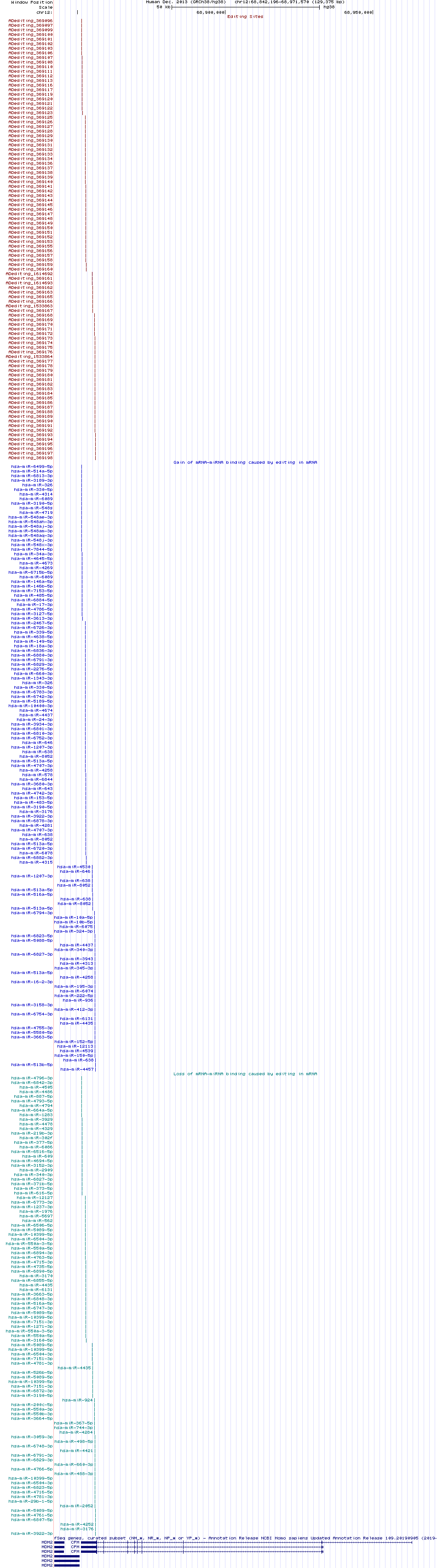 all structure